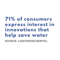 innovations to help save water