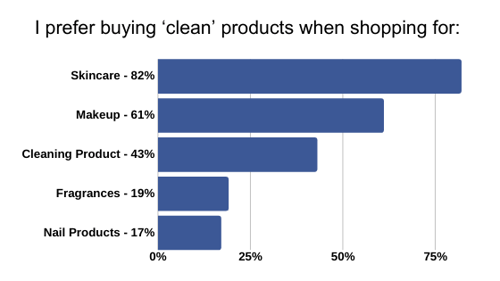 clean product categories