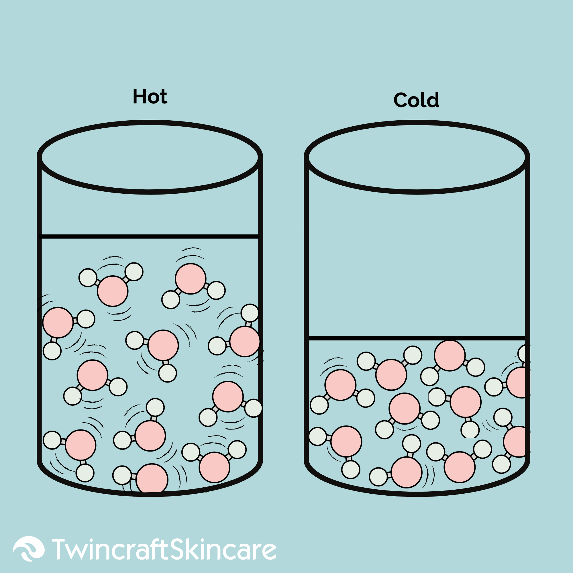 Hot vs Cold