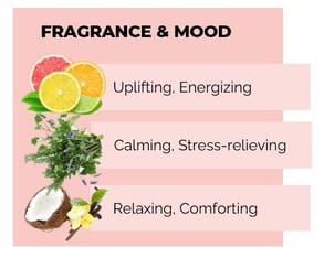 fragrance and mood