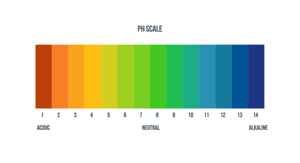 pH diagram